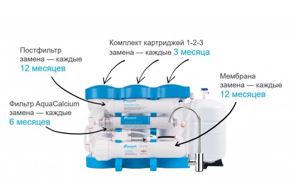 ECOSOFT P'URE  6-50 AQUACALCIUM С МИНЕРАЛИЗАТОРОМ ФИЛЬТР ОБРАТНОГО ОСМОСА