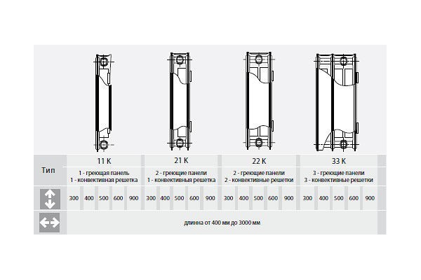 Радиатор Eccorad Тип-11 500x800 мм
