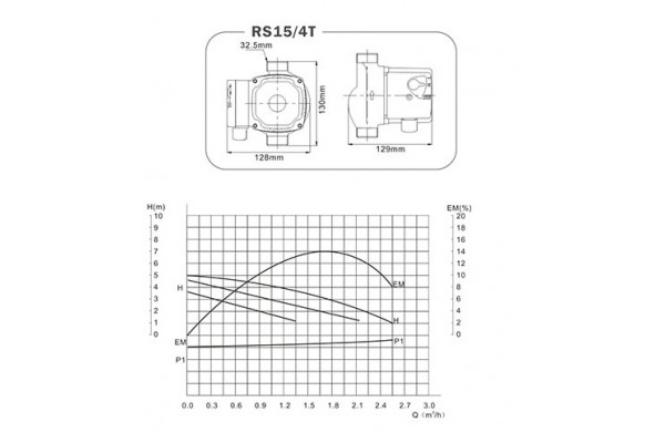 GREENPRO RS 15/4T-130