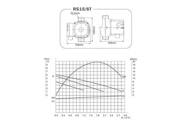 GREENPRO RS 15/6T-130