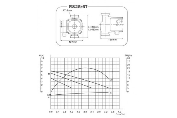 GREENPRO RS 25/6T-130