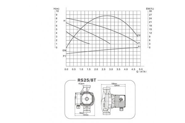 GREENPRO RS 25/8T-180