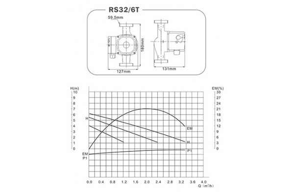 GREENPRO RS 32/6T-180