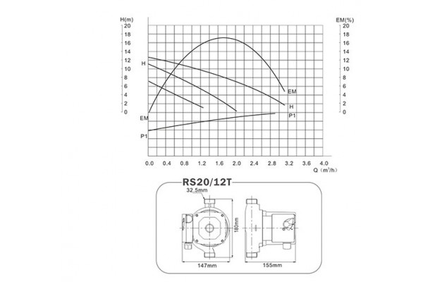 GREENPRO RS 20/12T-180