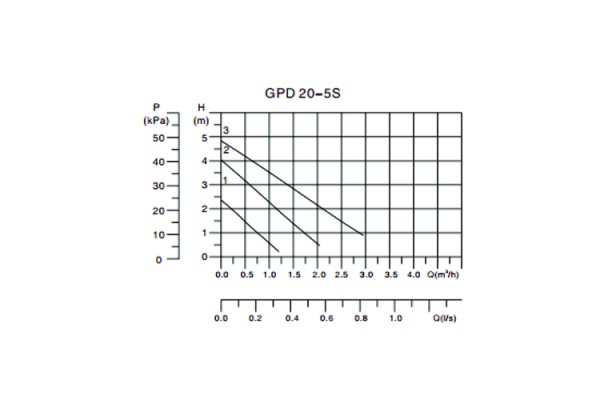 Mayer GPD 20-5/180 мм