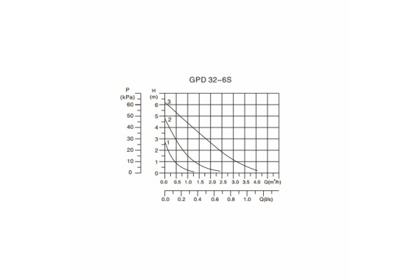 Mayer GPD 32-6/180 мм