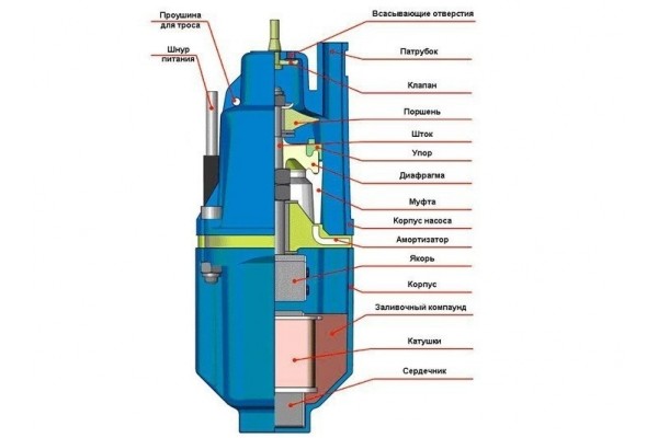 Водограй БВ-0,12-63-У