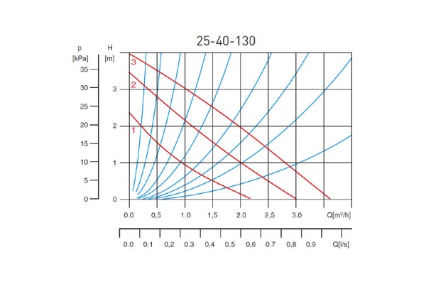 FERRO 25-40 130 0203W