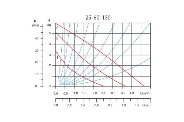 FERRO 25-60 130 0204W