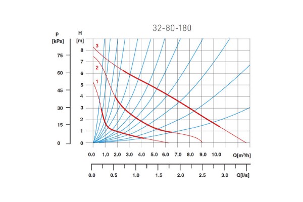FERRO 32-80 180 0401W