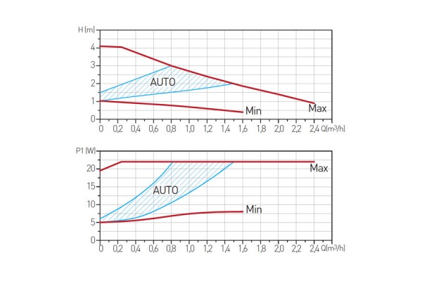 FERRO GPA II 25-4 130 0603W