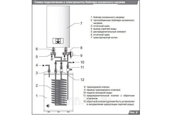 Protherm RAY 24KE