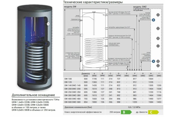 Kospel SW-200 Termo Max