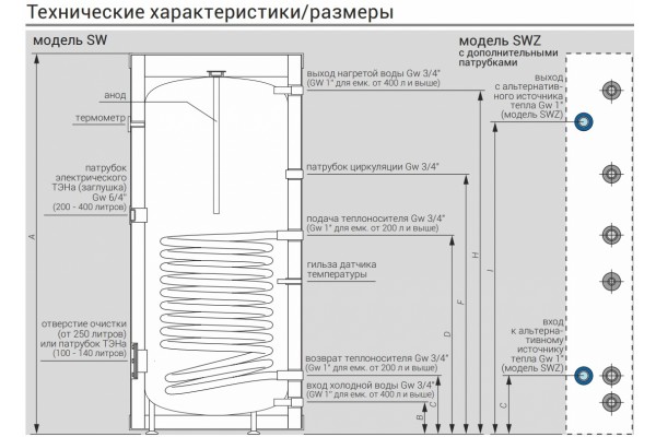 Kospel SW-200 Termo Max