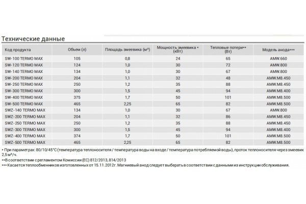 Kospel SW-200 Termo Max