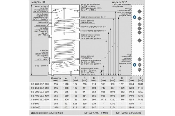 Kospel SB-300 Termo Solar