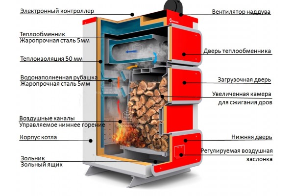 Heiztechnik Q HIT Plus 35 kW