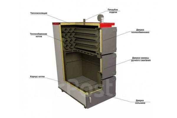Heiztechnik Q Max Plus 90 kW
