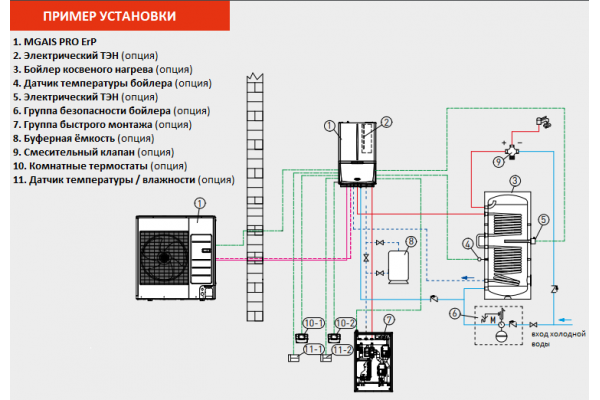 Split Immergas MAGIS PRO 6kw V2