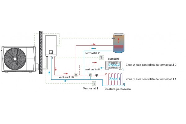 Monobloc HYHC-V14W/D2N8-BE30HYHC