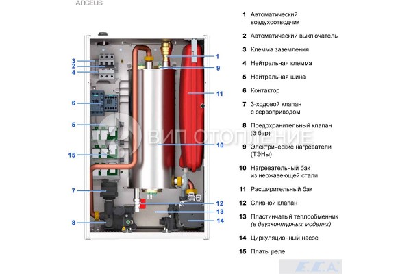 Электрический котел E.C.A. ARCEUS MT 15